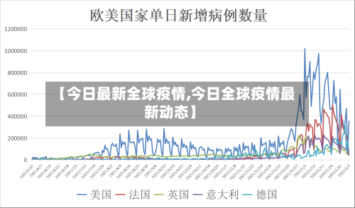 【今日最新全球疫情,今日全球疫情最新动态】