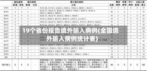 19个省份报告境外输入病例(全国境外输入病例统计表)