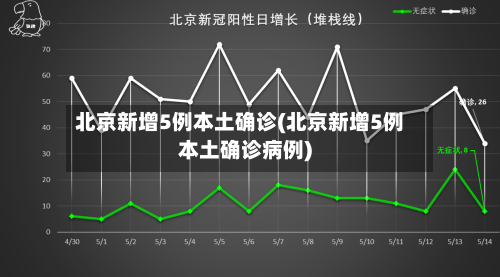 北京新增5例本土确诊(北京新增5例本土确诊病例)-第2张图片