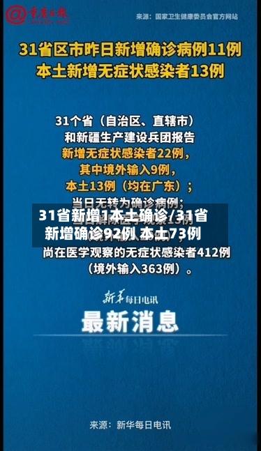 31省新增1本土确诊/31省新增确诊92例 本土73例