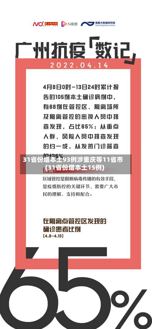 31省份增本土93例涉重庆等11省市(31省份增本土15例)