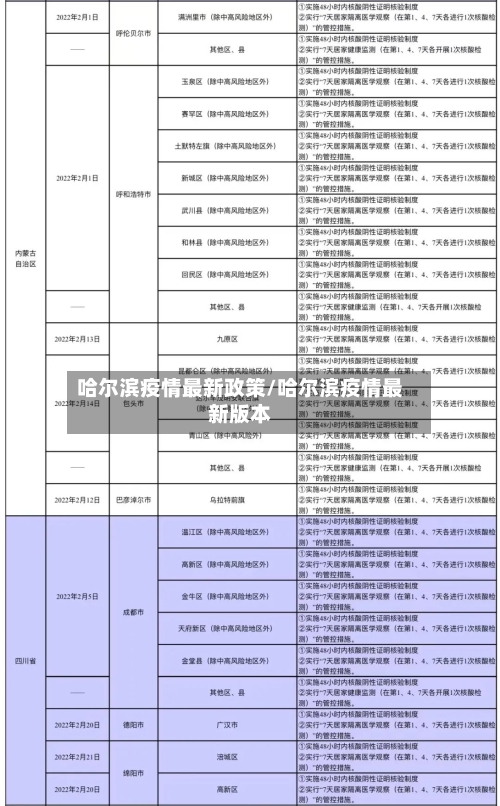 哈尔滨疫情最新政策/哈尔滨疫情最新版本