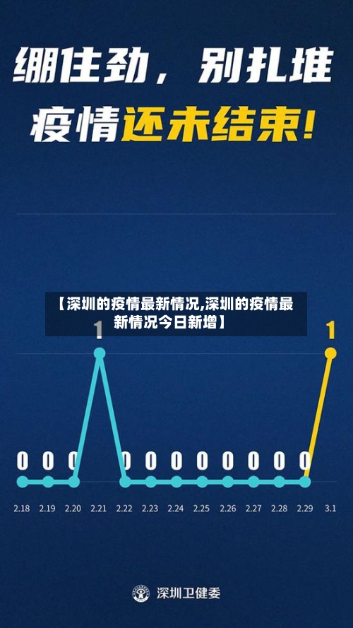 【深圳的疫情最新情况,深圳的疫情最新情况今日新增】-第3张图片