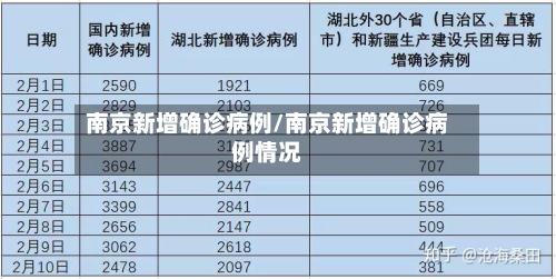南京新增确诊病例/南京新增确诊病例情况
