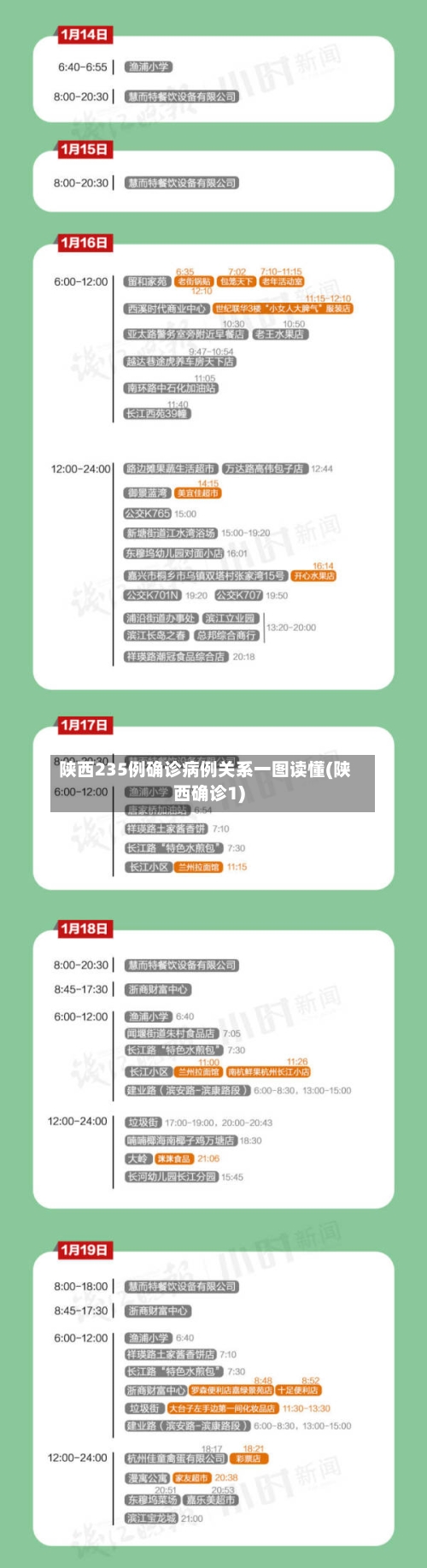陕西235例确诊病例关系一图读懂(陕西确诊1)