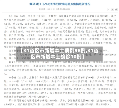 【31省区市新增本土病例98例,31省区市新增本土确诊10例】