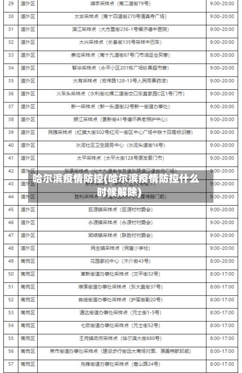 哈尔滨疫情防控(哈尔滨疫情防控什么时候解除)