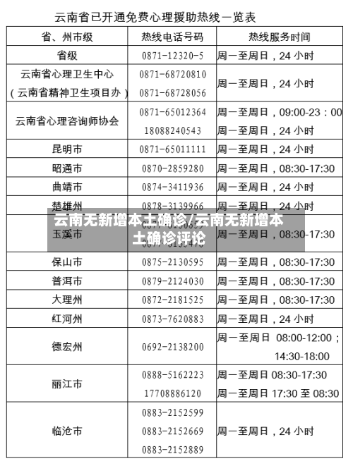 云南无新增本土确诊/云南无新增本土确诊评论