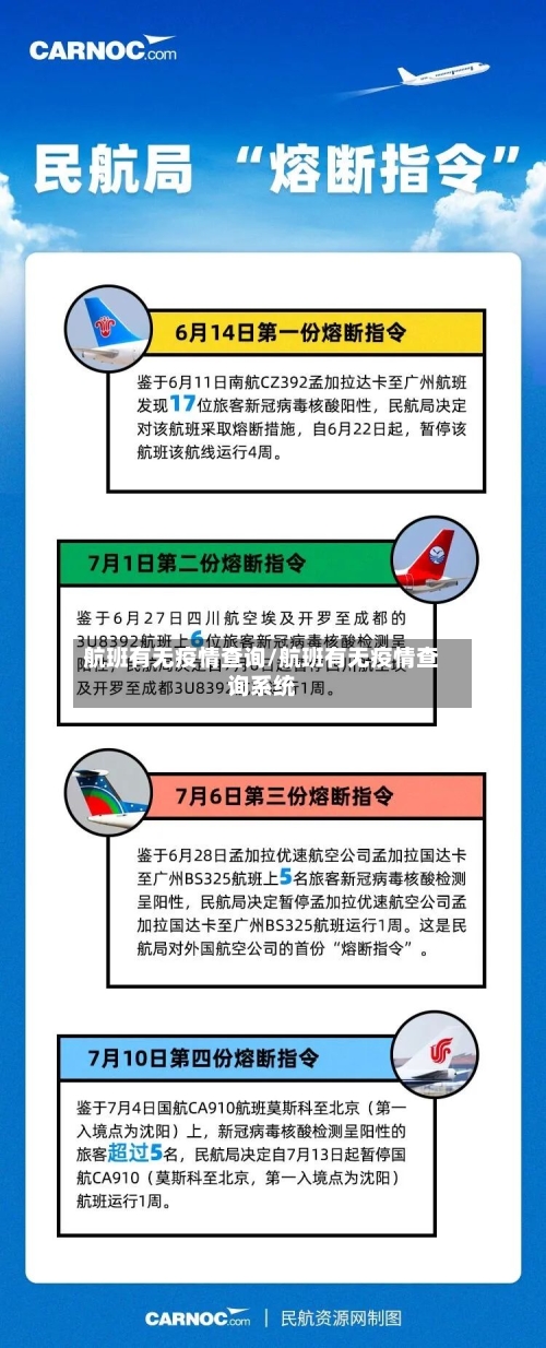 航班有无疫情查询/航班有无疫情查询系统-第3张图片