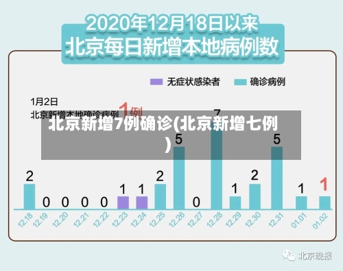 北京新增7例确诊(北京新增七例)-第3张图片