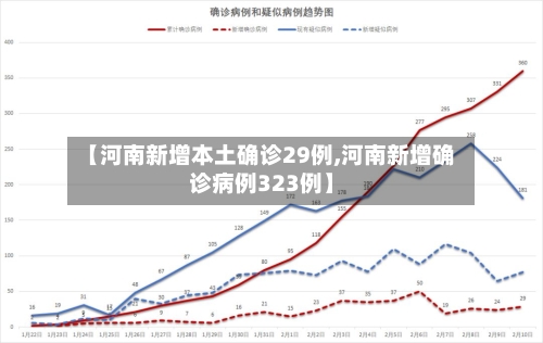 【河南新增本土确诊29例,河南新增确诊病例323例】-第2张图片