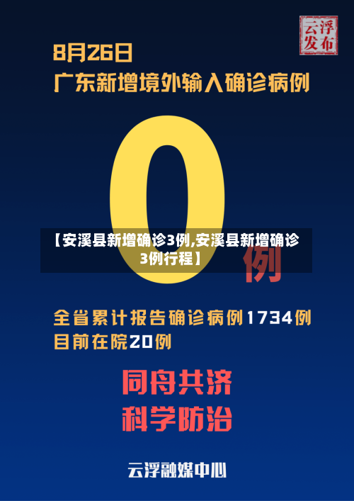 【安溪县新增确诊3例,安溪县新增确诊3例行程】-第2张图片