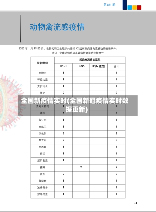全国新疫情实时(全国新冠疫情实时数据更新)-第2张图片