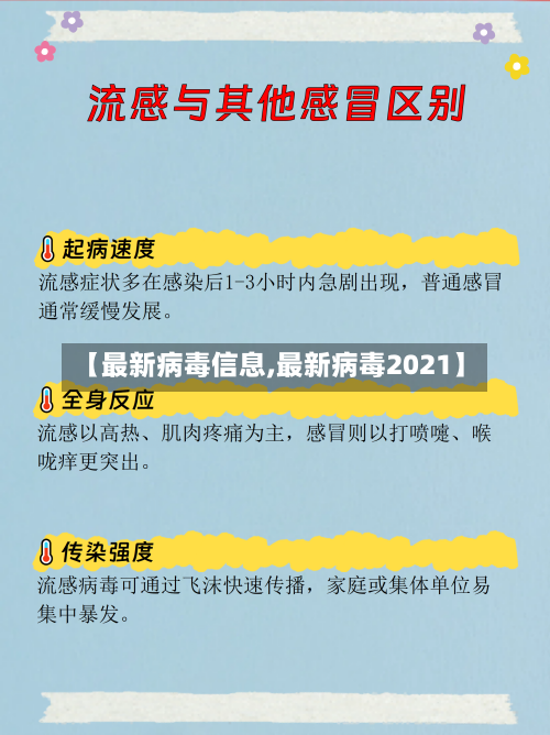 【最新病毒信息,最新病毒2021】