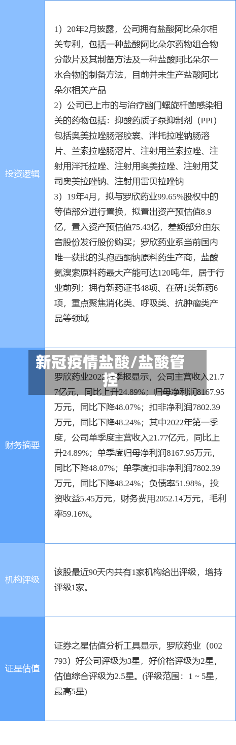 新冠疫情盐酸/盐酸管控-第2张图片