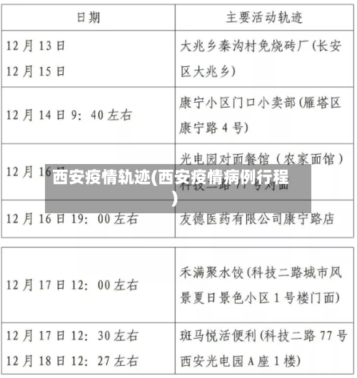 西安疫情轨迹(西安疫情病例行程)-第2张图片