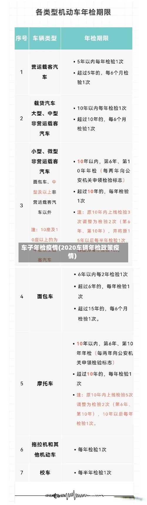 车子年检疫情(2020车辆年检政策疫情)