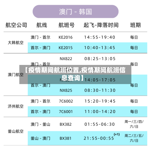 【疫情期间航班位置,疫情期间航班信息查询】-第3张图片