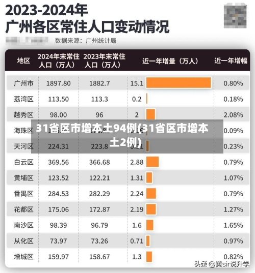 31省区市增本土94例(31省区市增本土2例)-第3张图片