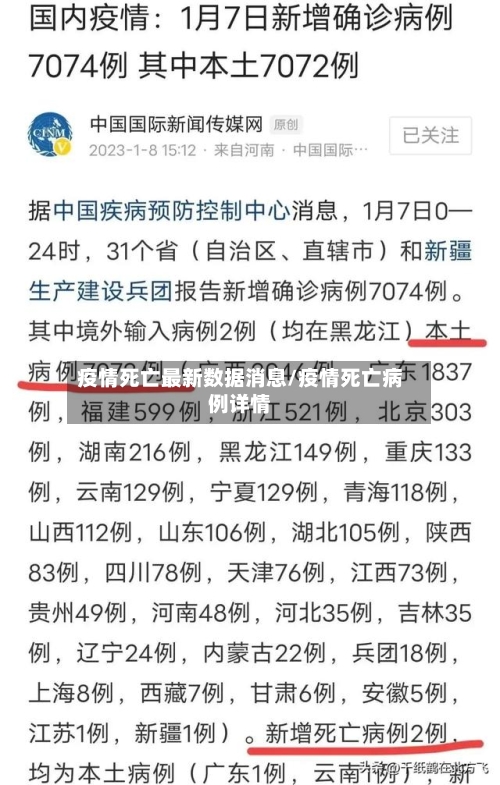 疫情死亡最新数据消息/疫情死亡病例详情