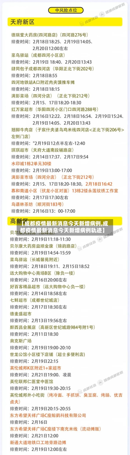 【成都疫情最新消息今天新增病例,成都疫情最新消息今天新增病例轨迹】-第2张图片