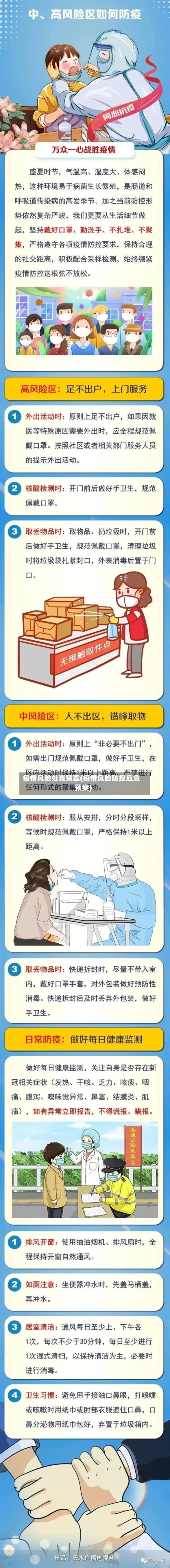 疫情风险处置预案(疫情风险防控应急预案)