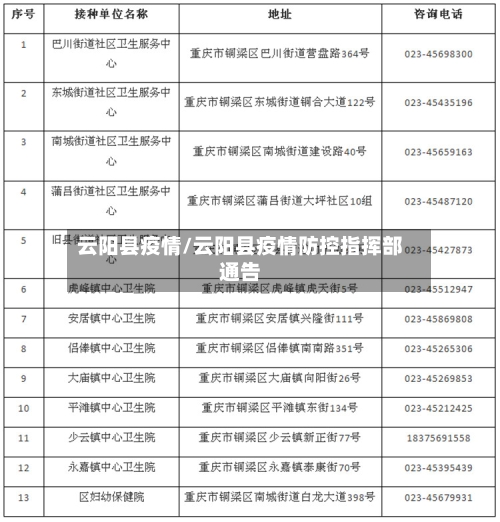 云阳县疫情/云阳县疫情防控指挥部通告