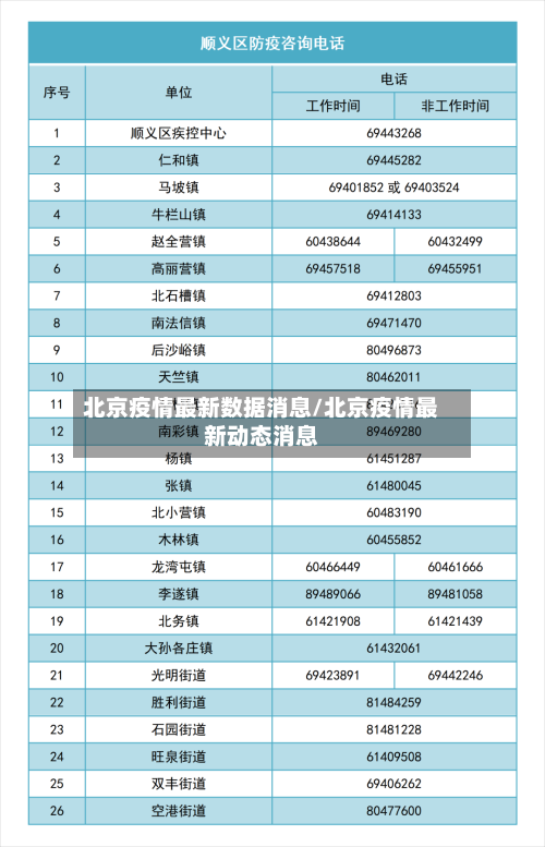 北京疫情最新数据消息/北京疫情最新动态消息-第2张图片