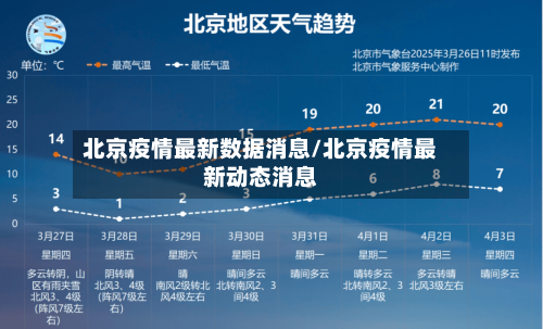 北京疫情最新数据消息/北京疫情最新动态消息