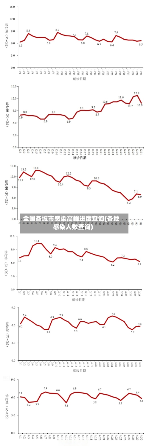 全国各城市感染高峰进度查询(各地感染人数查询)