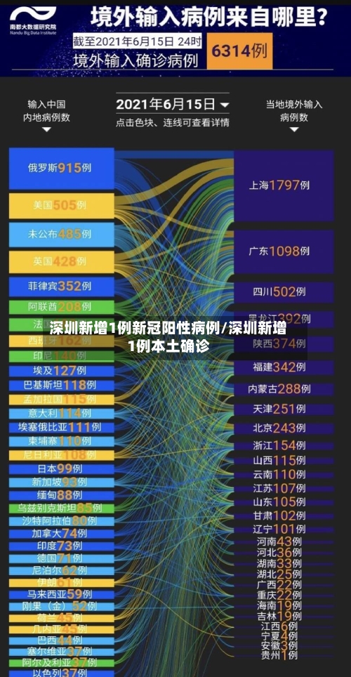 深圳新增1例新冠阳性病例/深圳新增1例本土确诊