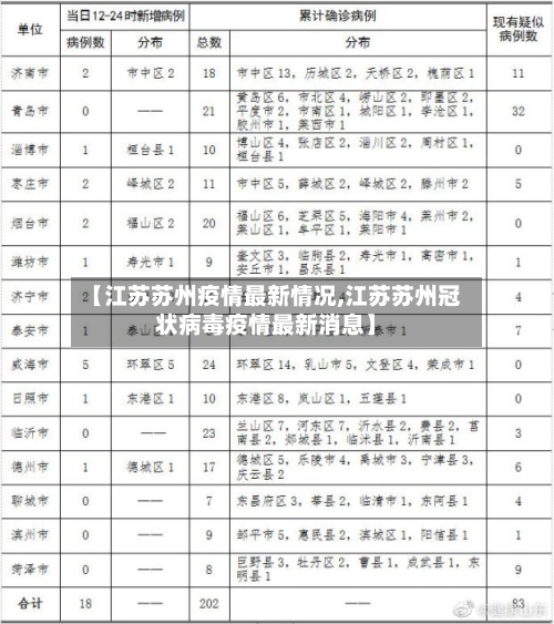 【江苏苏州疫情最新情况,江苏苏州冠状病毒疫情最新消息】-第2张图片