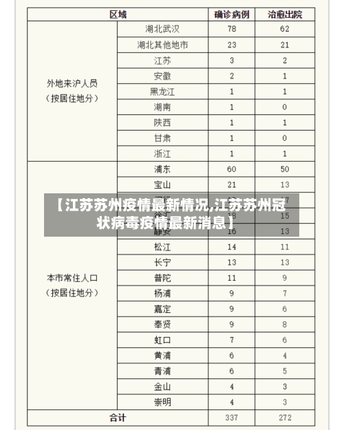 【江苏苏州疫情最新情况,江苏苏州冠状病毒疫情最新消息】-第3张图片