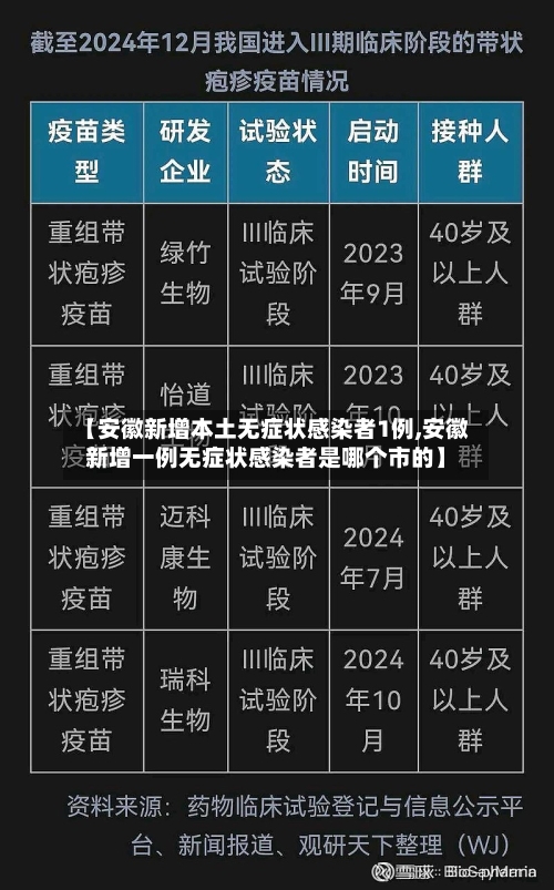 【安徽新增本土无症状感染者1例,安徽新增一例无症状感染者是哪个市的】