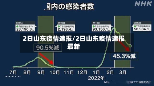 2日山东疫情速报/2日山东疫情速报最新