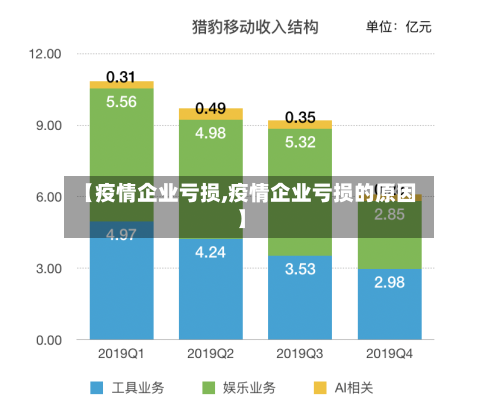 【疫情企业亏损,疫情企业亏损的原因】-第3张图片