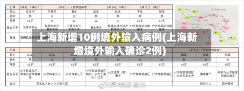 上海新增10例境外输入病例(上海新增境外输入确诊2例)-第2张图片