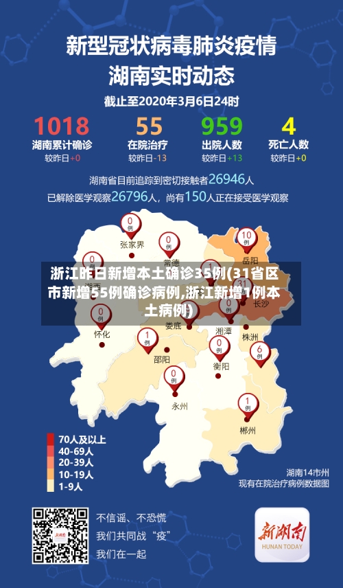 浙江昨日新增本土确诊35例(31省区市新增55例确诊病例,浙江新增1例本土病例)