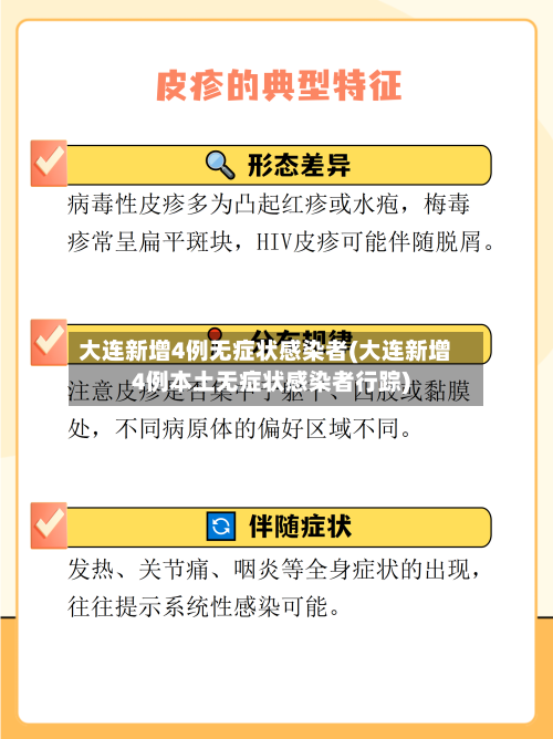 大连新增4例无症状感染者(大连新增4例本土无症状感染者行踪)-第2张图片