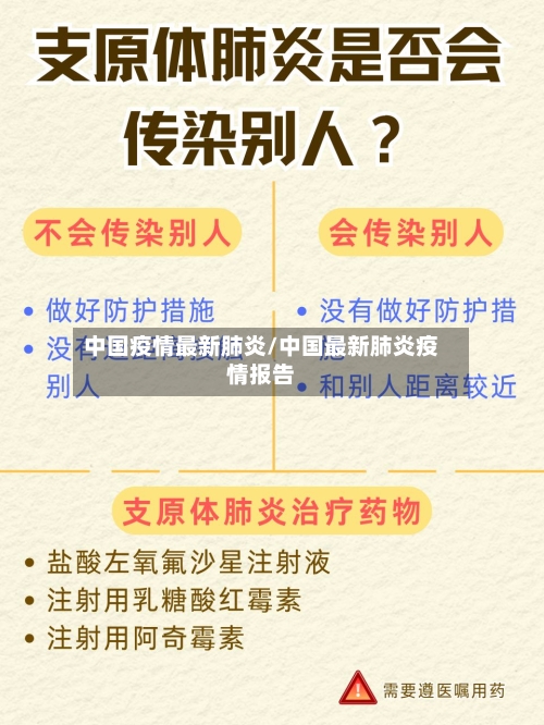 中国疫情最新肺炎/中国最新肺炎疫情报告