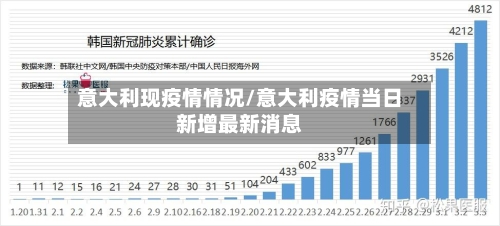 意大利现疫情情况/意大利疫情当日新增最新消息-第2张图片