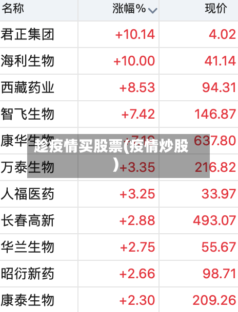 趁疫情买股票(疫情炒股)-第2张图片