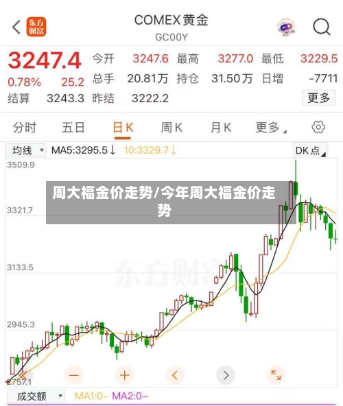 周大福金价走势/今年周大福金价走势-第2张图片