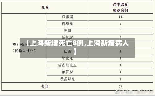 【上海新增死亡8例,上海新增病人】-第3张图片