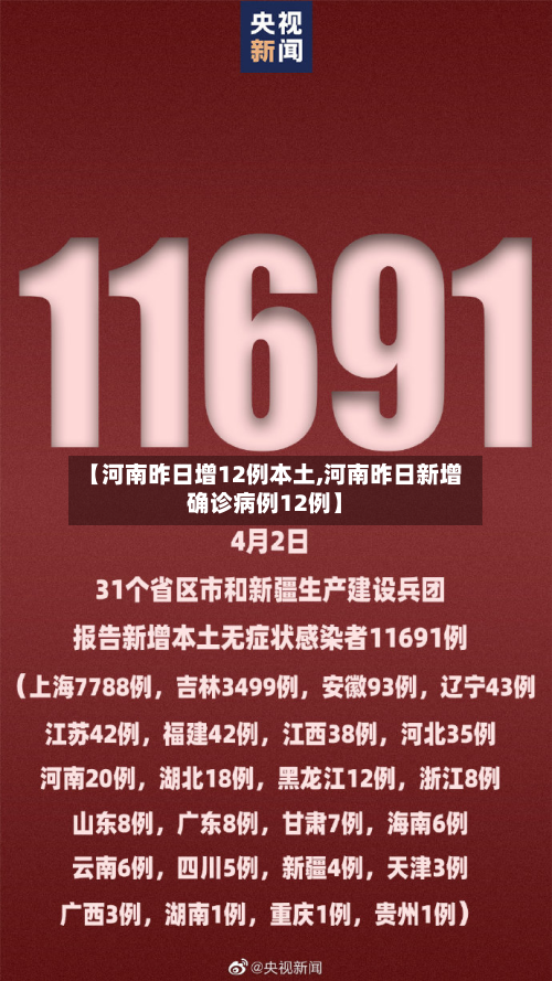 【河南昨日增12例本土,河南昨日新增确诊病例12例】-第3张图片