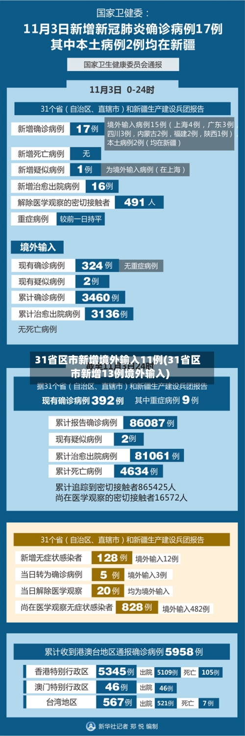31省区市新增境外输入11例(31省区市新增13例境外输入)-第2张图片