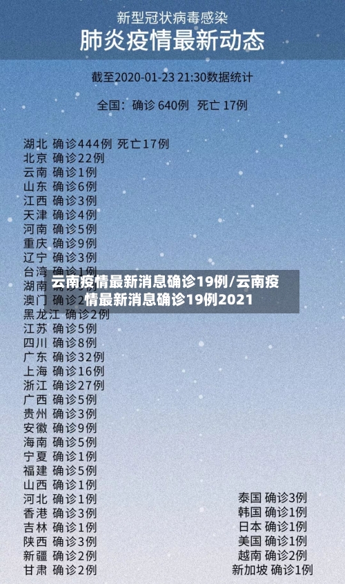 云南疫情最新消息确诊19例/云南疫情最新消息确诊19例2021