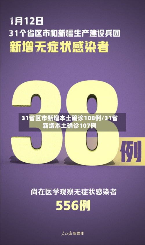 31省区市新增本土确诊108例/31省新增本土确诊107例-第2张图片
