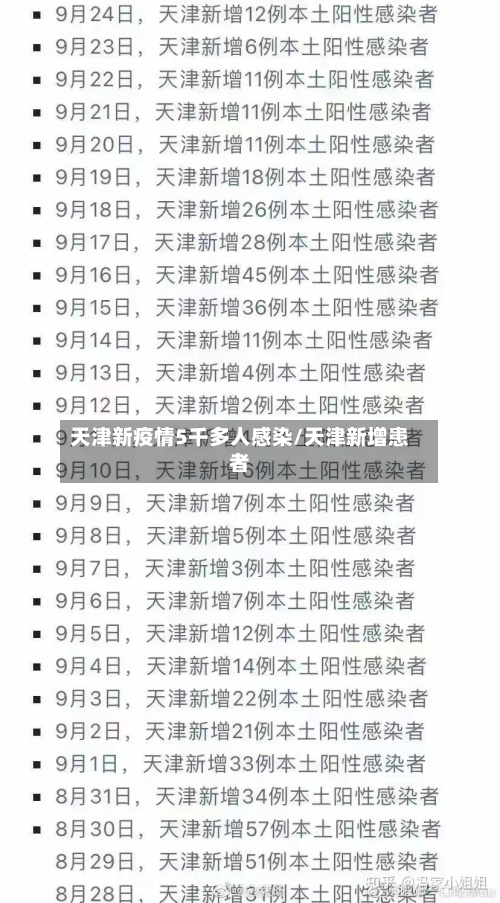 天津新疫情5千多人感染/天津新增患者