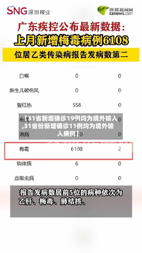 【31省新增确诊19例均为境外输入,31省份新增确诊11例均为境外输入病例】-第2张图片